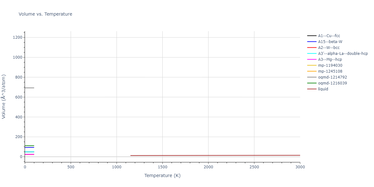 2013--Bonny-G--Fe-W--LAMMPS--ipr1/mdthermo.Fe.V