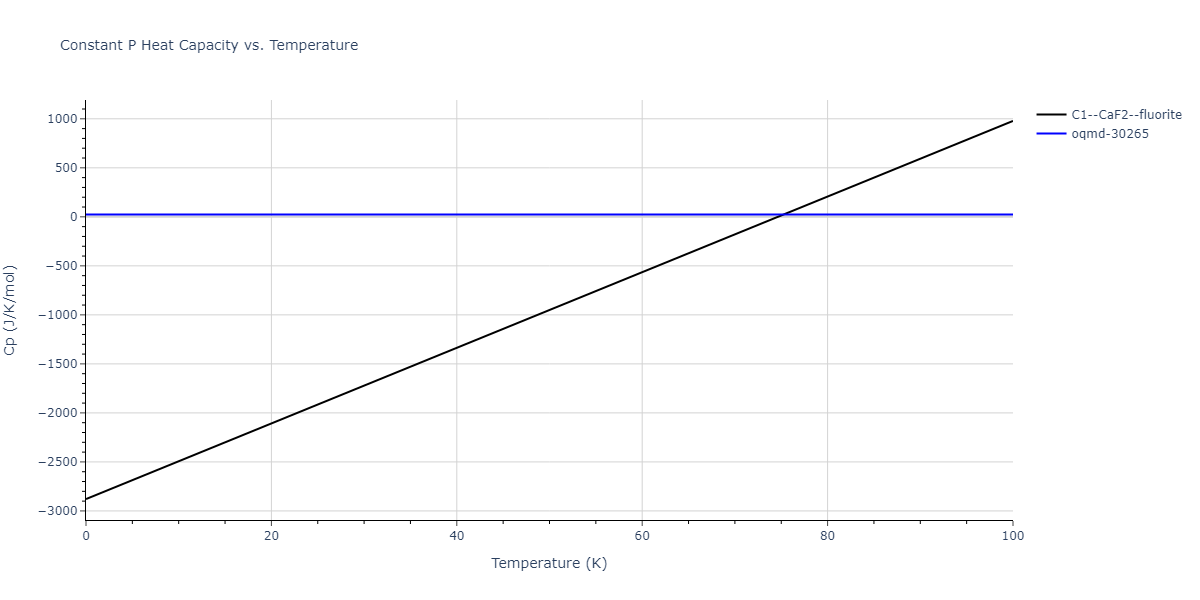 2013--Bonny-G--Fe-W--LAMMPS--ipr1/mdthermo.Fe2W.Cp