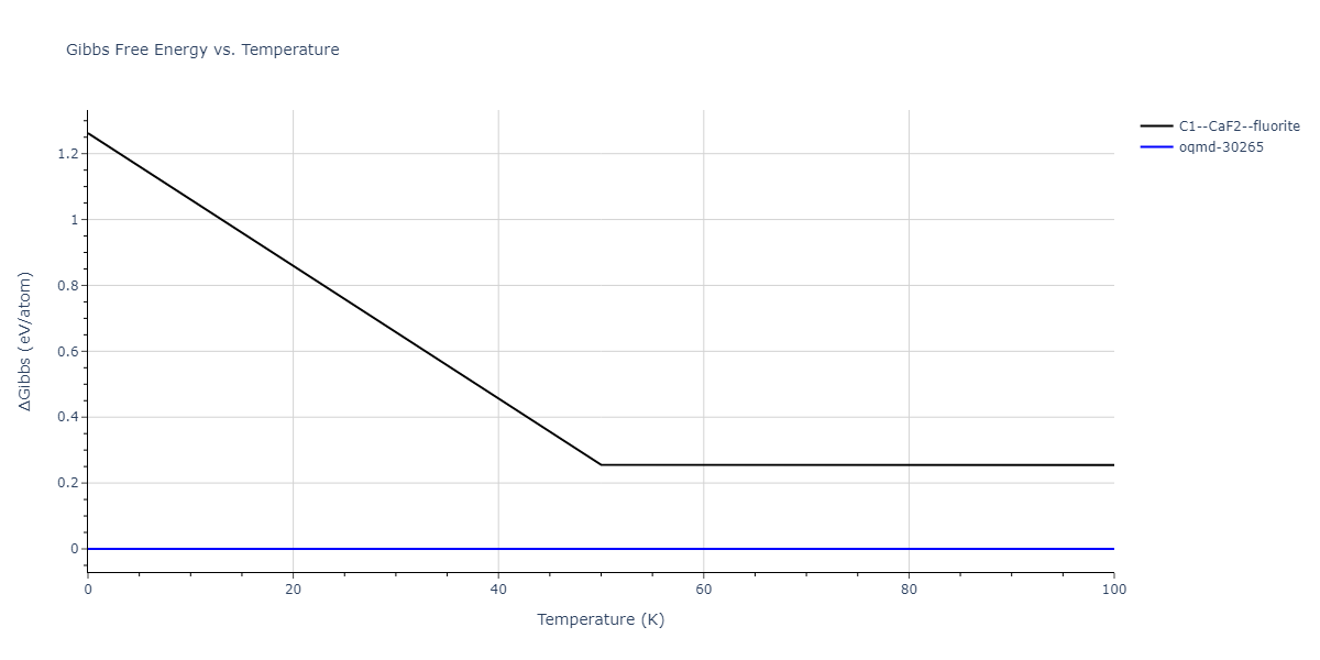 2013--Bonny-G--Fe-W--LAMMPS--ipr1/mdthermo.Fe2W.G