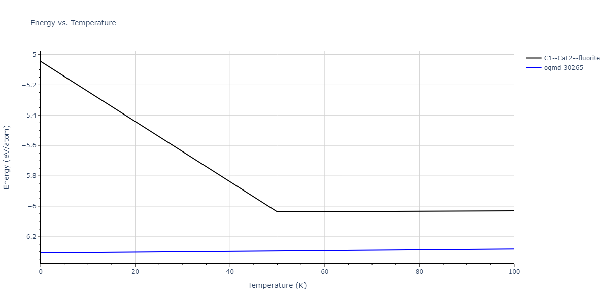 2013--Bonny-G--Fe-W--LAMMPS--ipr1/mdthermo.Fe2W.U