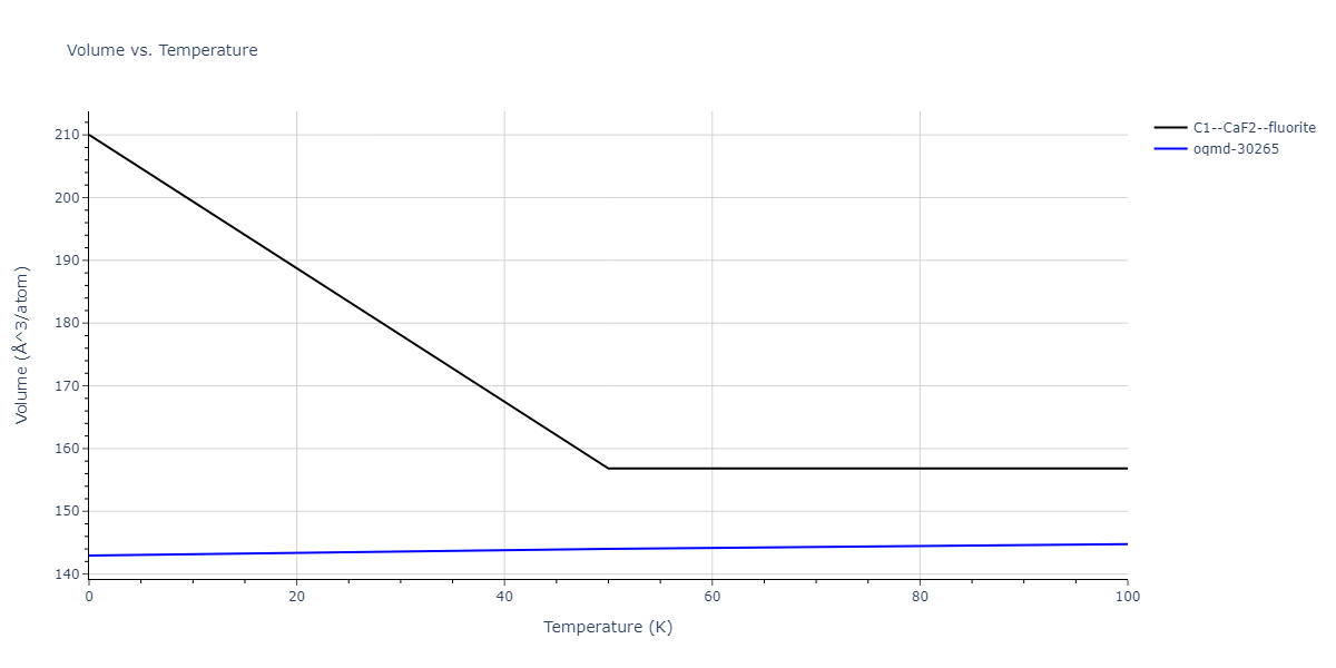 2013--Bonny-G--Fe-W--LAMMPS--ipr1/mdthermo.Fe2W.V