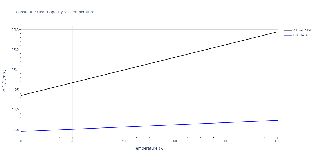 2013--Bonny-G--Fe-W--LAMMPS--ipr1/mdthermo.Fe3W.Cp