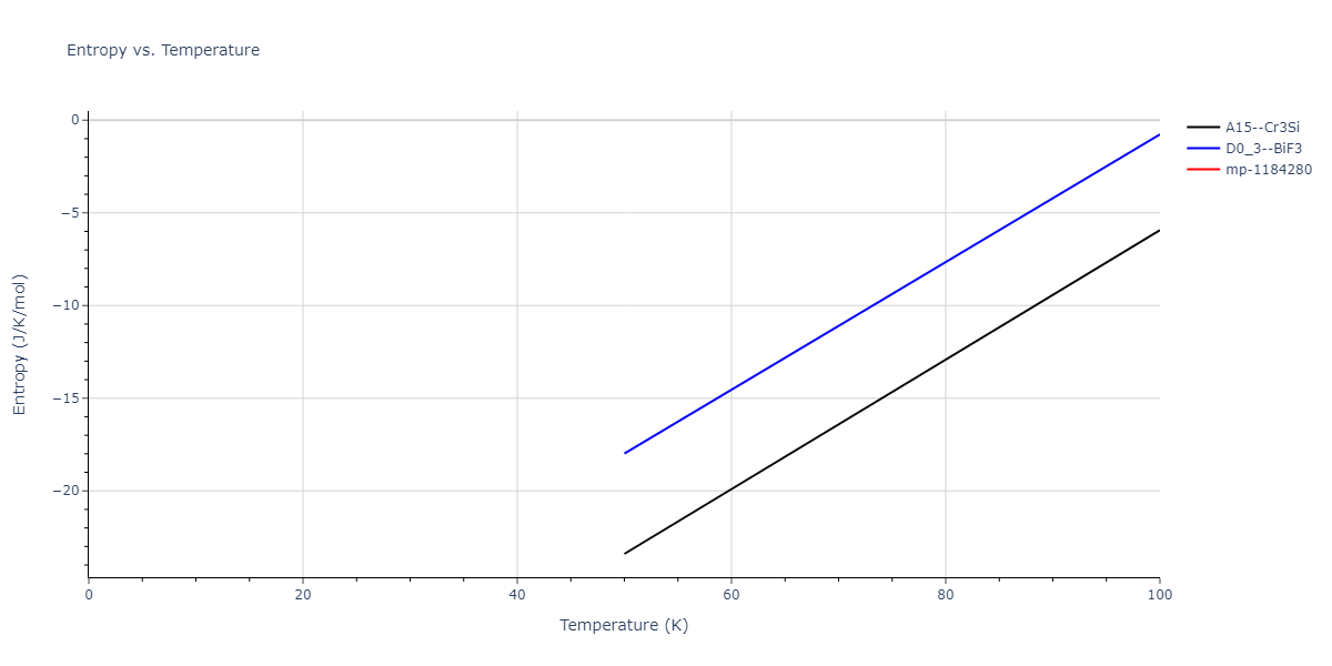 2013--Bonny-G--Fe-W--LAMMPS--ipr1/mdthermo.Fe3W.S
