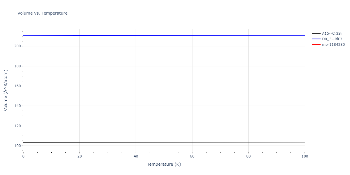 2013--Bonny-G--Fe-W--LAMMPS--ipr1/mdthermo.Fe3W.V