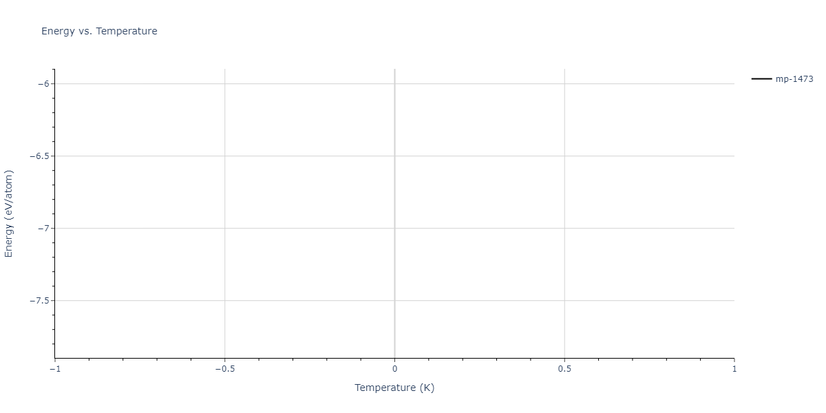 2013--Bonny-G--Fe-W--LAMMPS--ipr1/mdthermo.Fe7W6.U