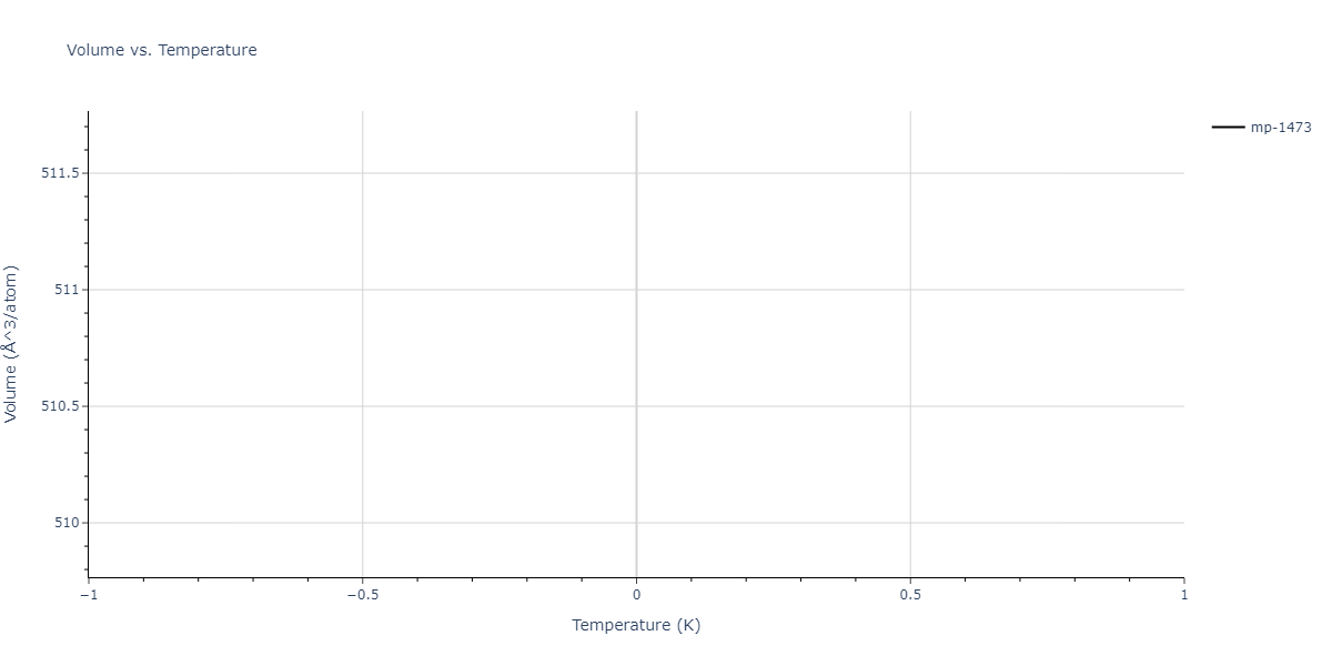 2013--Bonny-G--Fe-W--LAMMPS--ipr1/mdthermo.Fe7W6.V