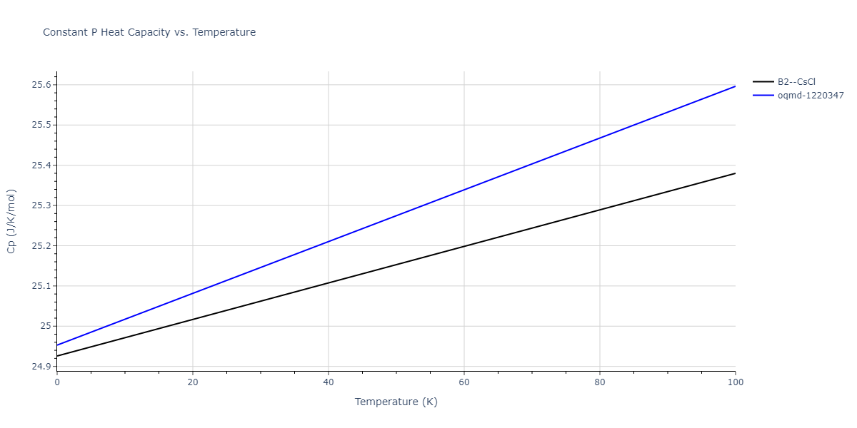 2013--Bonny-G--Fe-W--LAMMPS--ipr1/mdthermo.FeW.Cp