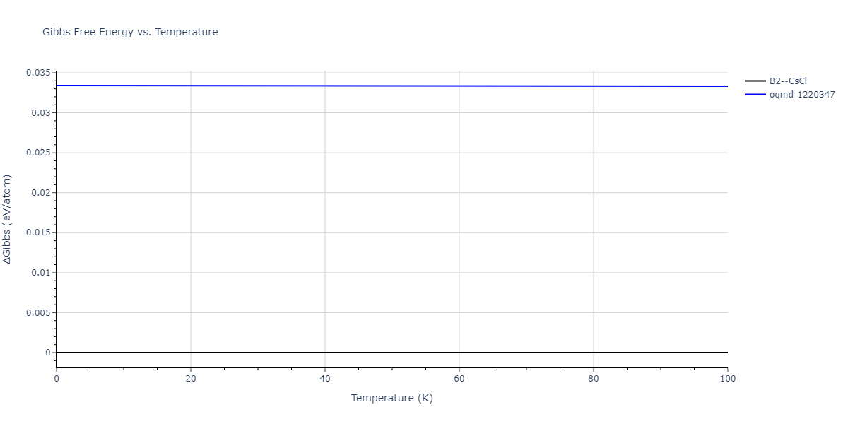 2013--Bonny-G--Fe-W--LAMMPS--ipr1/mdthermo.FeW.G