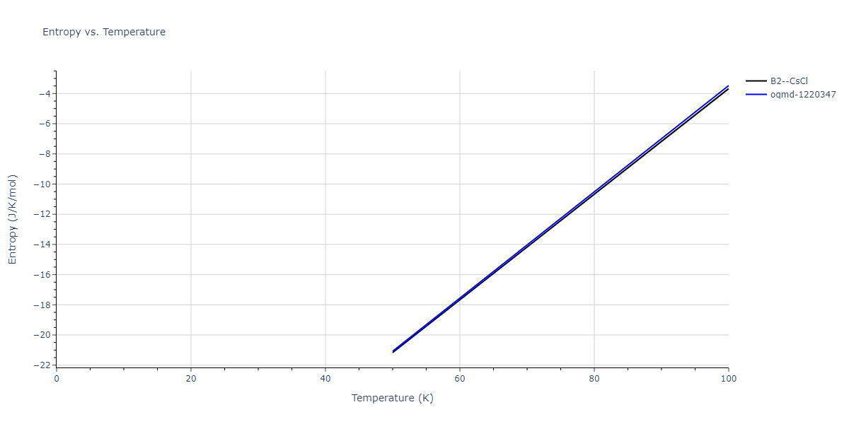 2013--Bonny-G--Fe-W--LAMMPS--ipr1/mdthermo.FeW.S