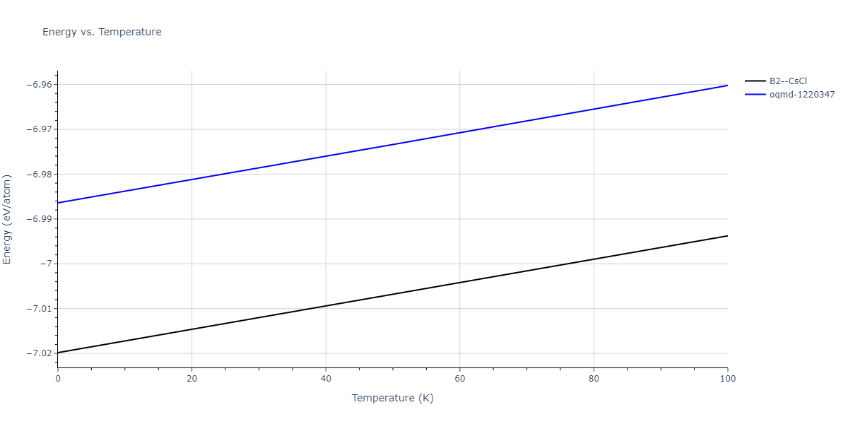 2013--Bonny-G--Fe-W--LAMMPS--ipr1/mdthermo.FeW.U