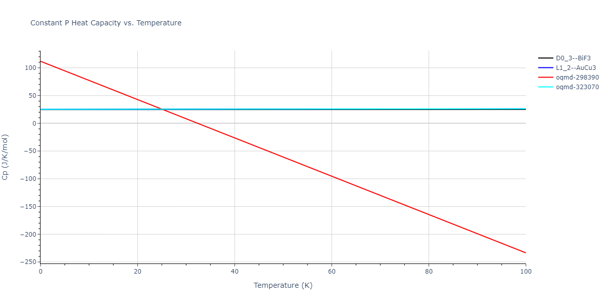 2013--Bonny-G--Fe-W--LAMMPS--ipr1/mdthermo.FeW3.Cp