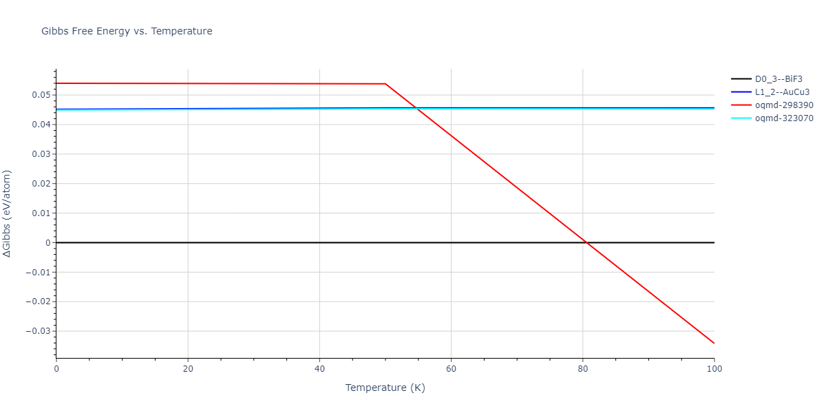 2013--Bonny-G--Fe-W--LAMMPS--ipr1/mdthermo.FeW3.G