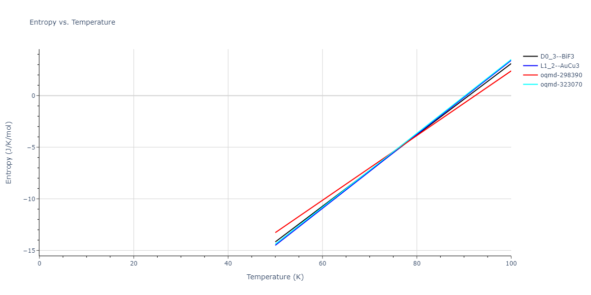 2013--Bonny-G--Fe-W--LAMMPS--ipr1/mdthermo.FeW3.S