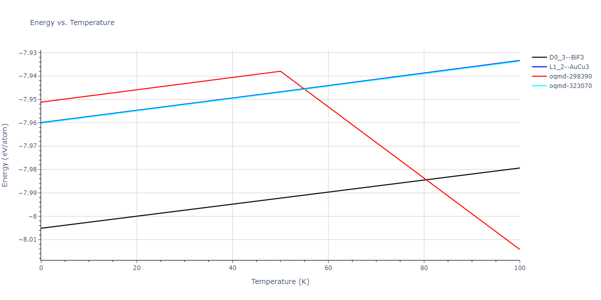 2013--Bonny-G--Fe-W--LAMMPS--ipr1/mdthermo.FeW3.U