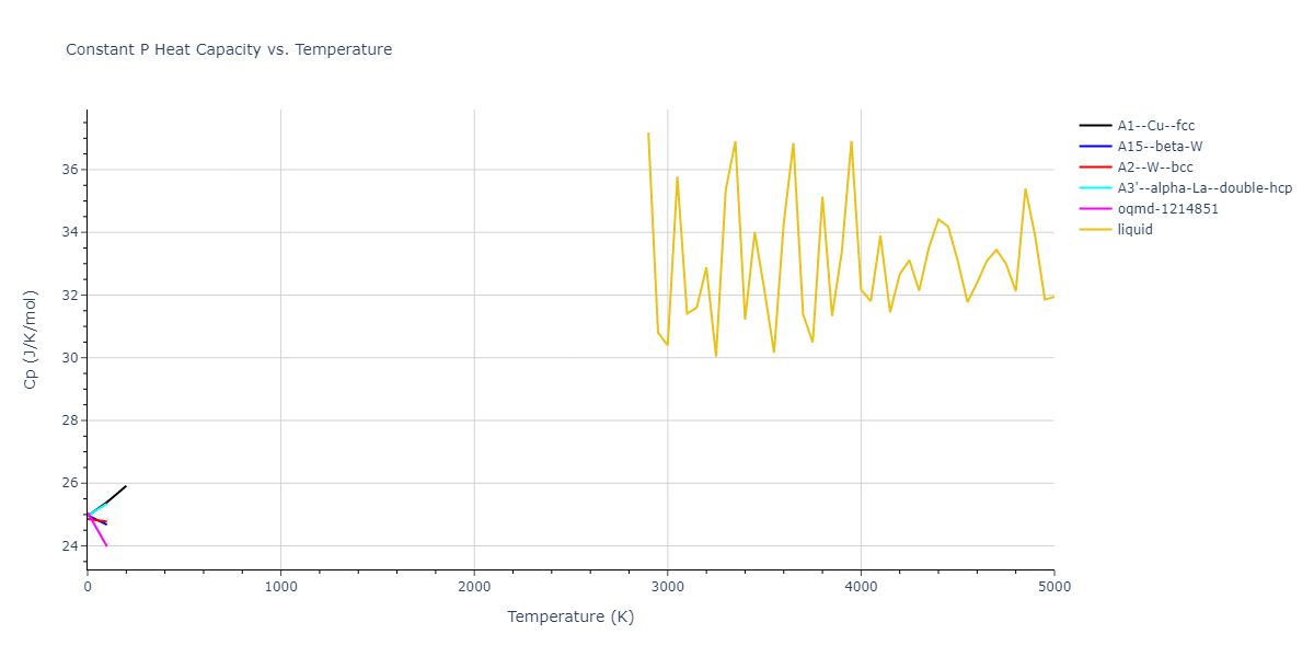 2013--Bonny-G--Fe-W--LAMMPS--ipr1/mdthermo.W.Cp
