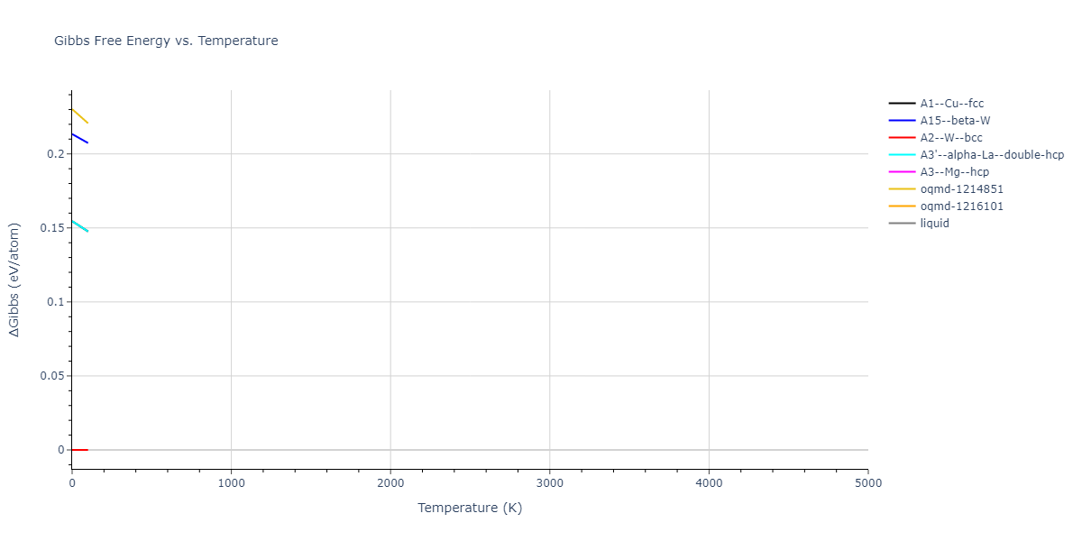 2013--Bonny-G--Fe-W--LAMMPS--ipr1/mdthermo.W.G