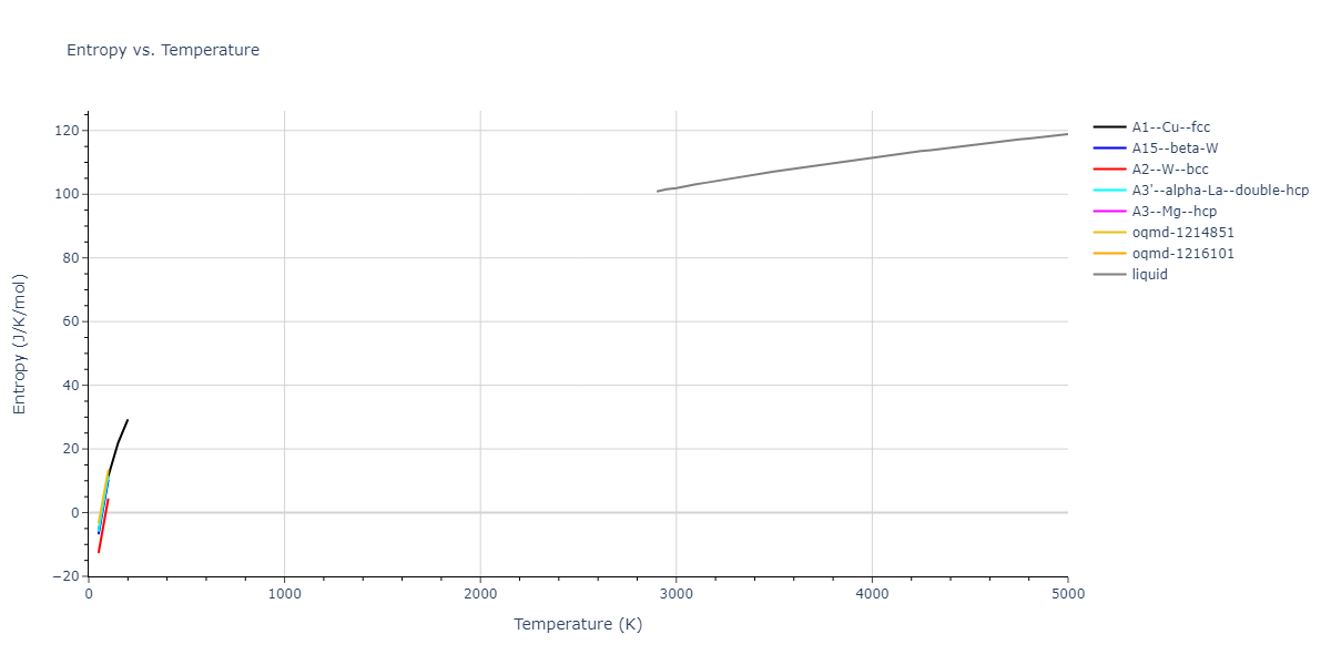 2013--Bonny-G--Fe-W--LAMMPS--ipr1/mdthermo.W.S
