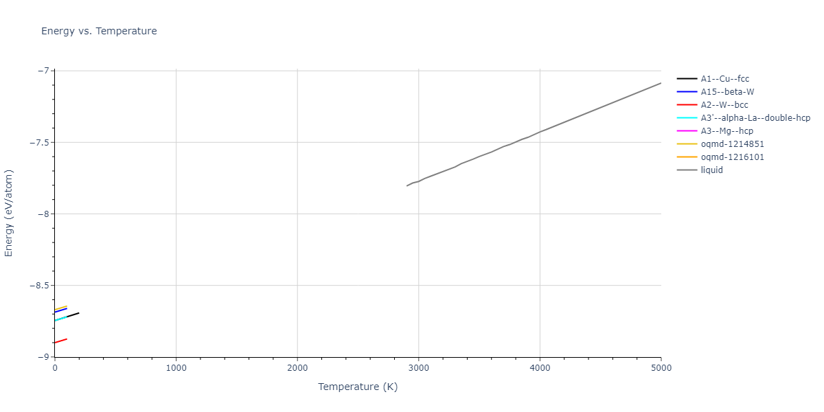 2013--Bonny-G--Fe-W--LAMMPS--ipr1/mdthermo.W.U