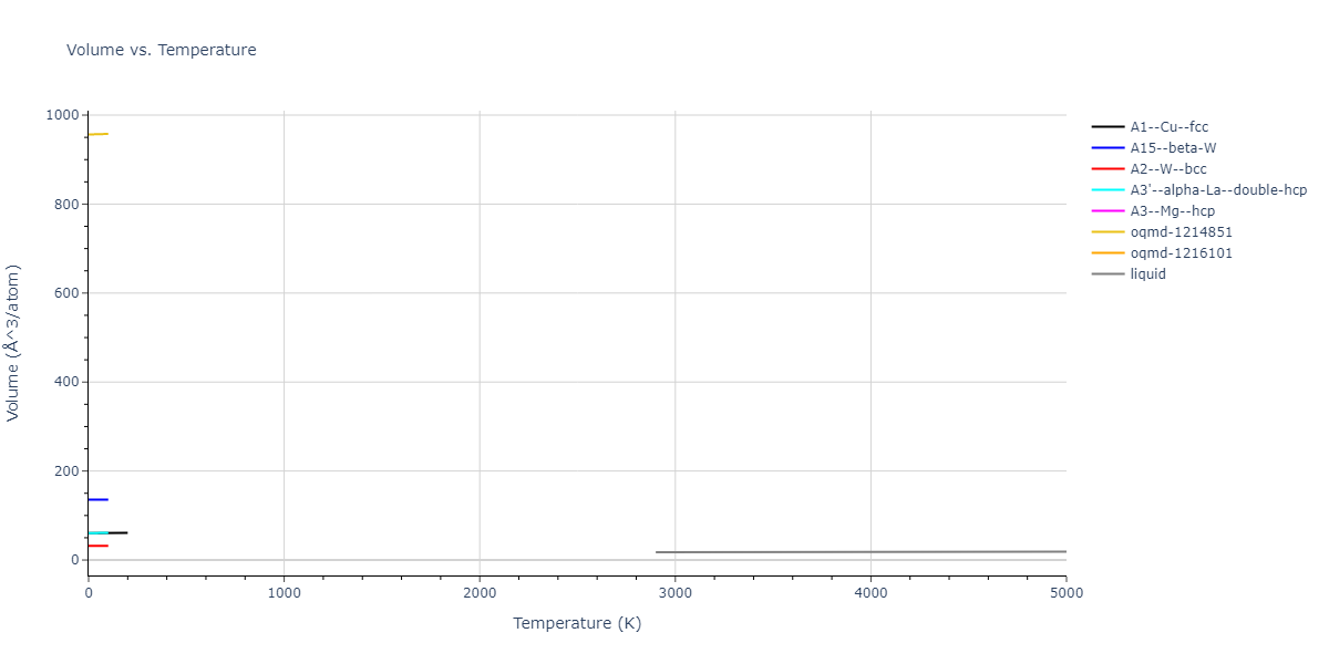 2013--Bonny-G--Fe-W--LAMMPS--ipr1/mdthermo.W.V