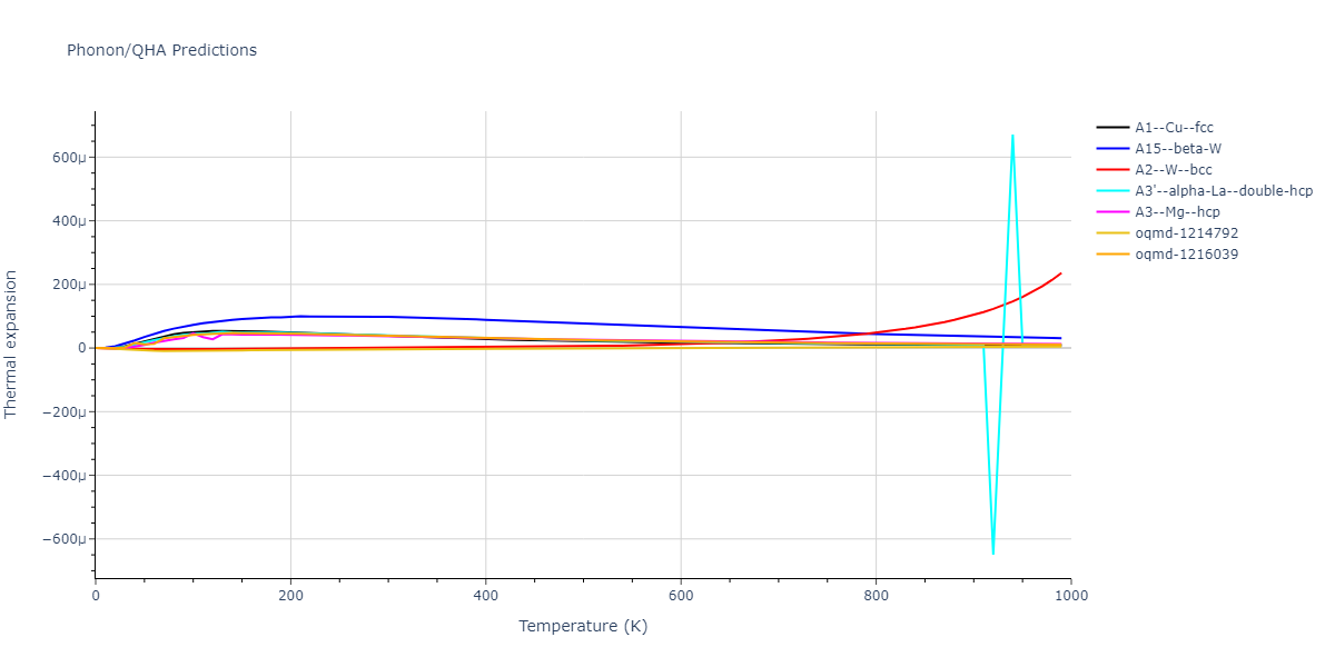 2013--Bonny-G--Fe-W--LAMMPS--ipr1/phonon.Fe.alpha.png