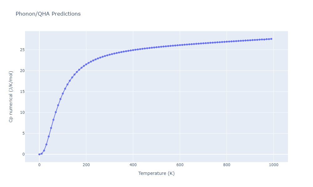 2013--Bonny-G--Fe-W--LAMMPS--ipr1/phonon.Fe74W13.Cp-num.png