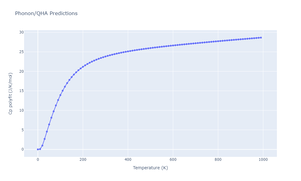 2013--Bonny-G--Fe-W--LAMMPS--ipr1/phonon.Fe7W6.Cp-poly.png