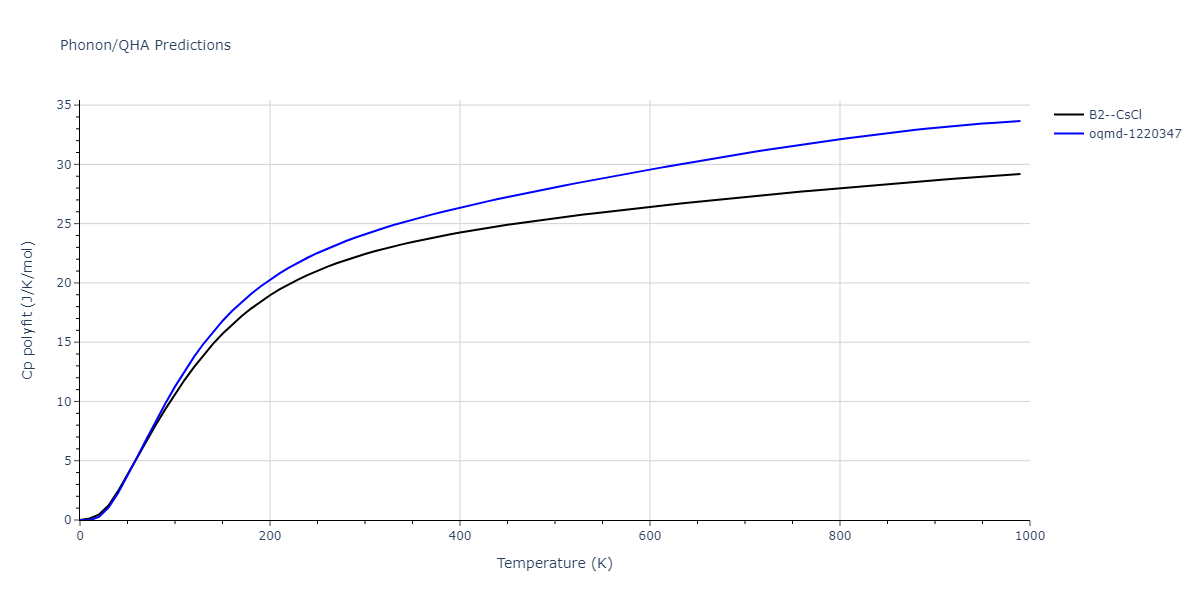 2013--Bonny-G--Fe-W--LAMMPS--ipr1/phonon.FeW.Cp-poly.png