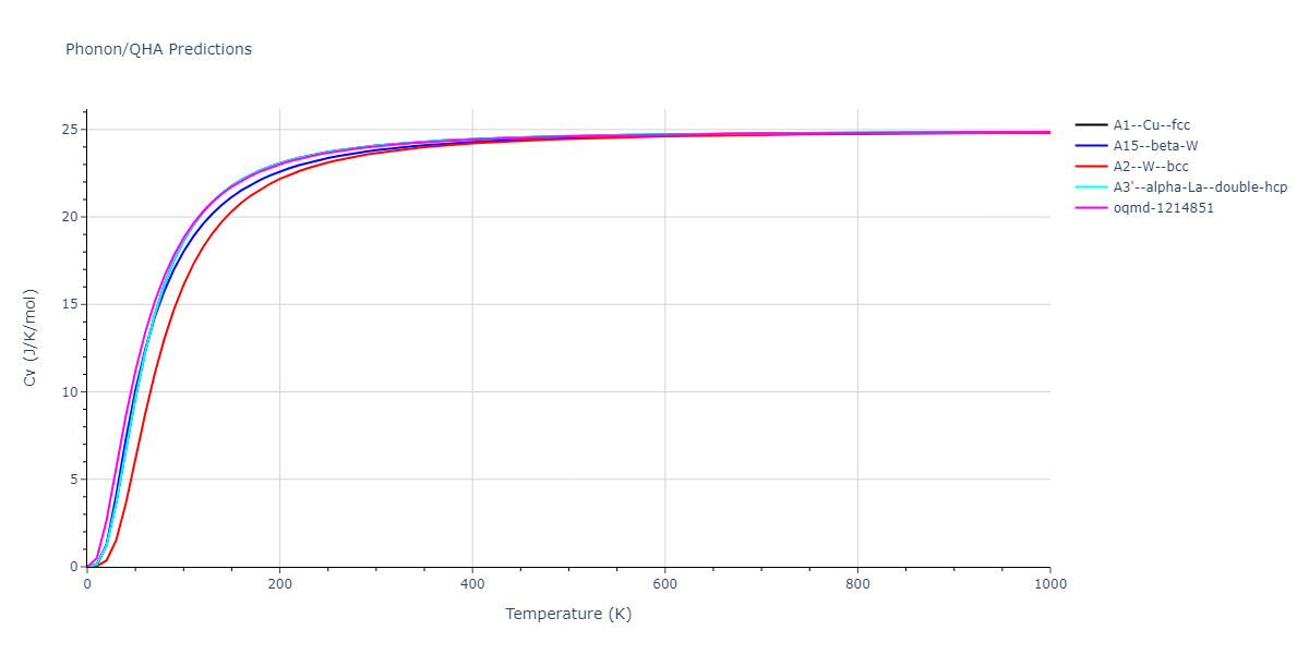 2013--Bonny-G--Fe-W--LAMMPS--ipr1/phonon.W.Cv.png