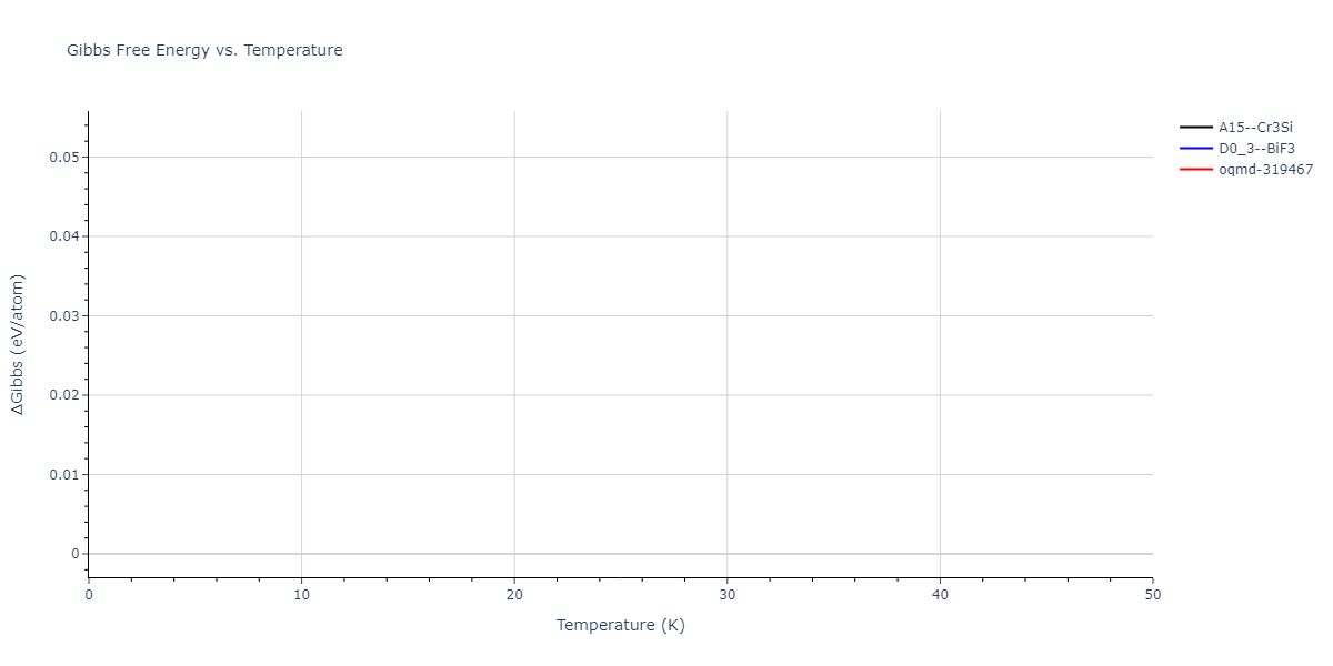 EAM_Dynamo_BonnyCastinBullens_2013_FeW__MO_737567242631_000/mdthermo.Fe3W.G
