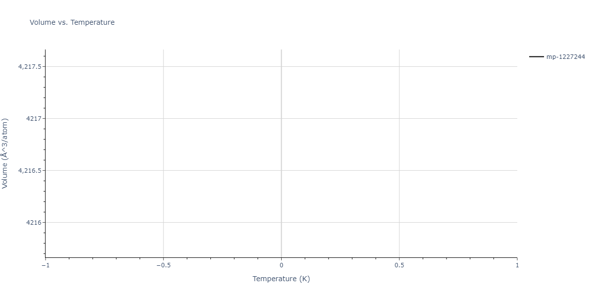 EAM_Dynamo_BonnyCastinBullens_2013_FeW__MO_737567242631_000/mdthermo.Fe74W13.V