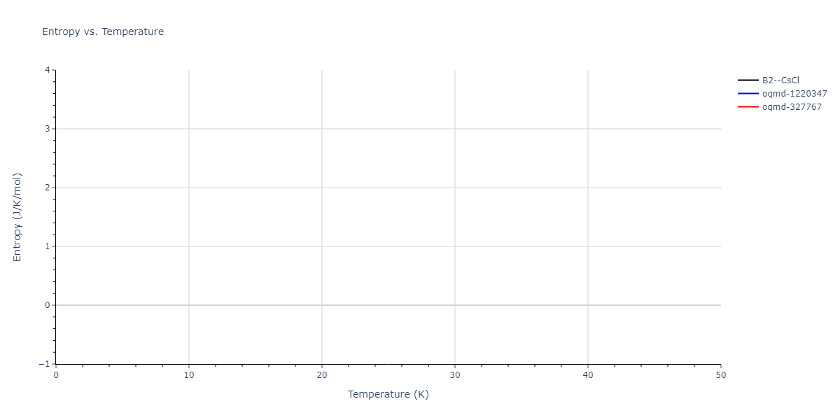 EAM_Dynamo_BonnyCastinBullens_2013_FeW__MO_737567242631_000/mdthermo.FeW.S