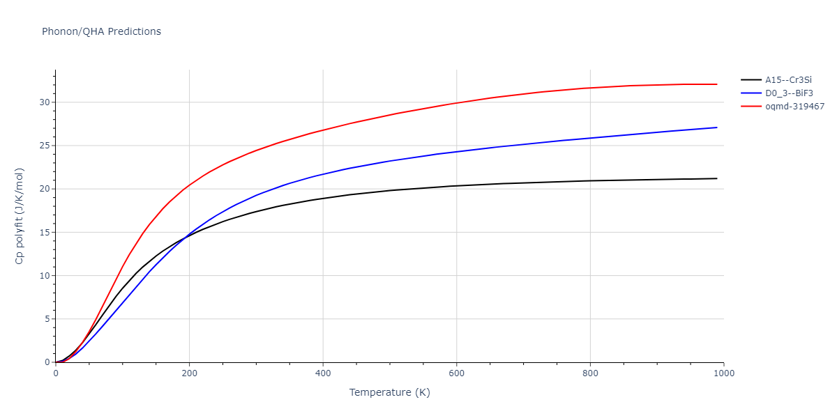 EAM_Dynamo_BonnyCastinBullens_2013_FeW__MO_737567242631_000/phonon.Fe3W.Cp-poly.png