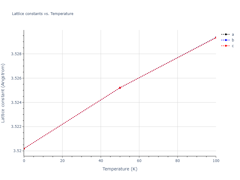2013--Bonny-G--Fe-Ni-Cr--LAMMPS--ipr1/mdsolid.Cr3Fe.L1_2--AuCu3.6ef923f1.a