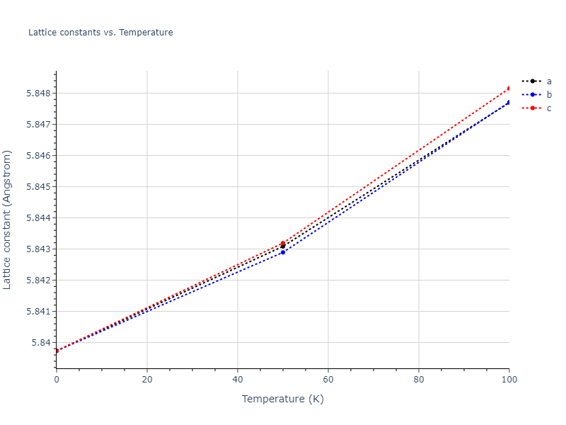 2013--Bonny-G--Fe-Ni-Cr--LAMMPS--ipr1/mdsolid.Cr3Ni.D0_3--BiF3.c90c94e7.a