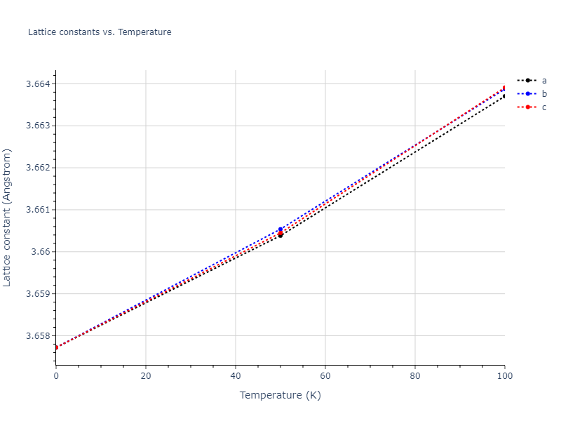 2013--Bonny-G--Fe-Ni-Cr--LAMMPS--ipr1/mdsolid.Cr3Ni.L1_2--AuCu3.edd5df45.a