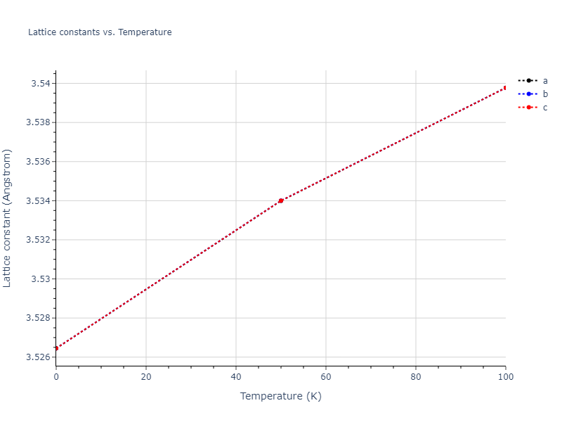 2013--Bonny-G--Fe-Ni-Cr--LAMMPS--ipr1/mdsolid.CrFe3.L1_2--AuCu3.17d36b1a.a