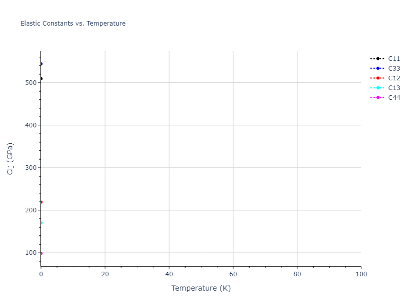 2013--Bonny-G--Fe-Ni-Cr--LAMMPS--ipr1//mdsolid.CrFe3.oqmd-321526.2df16ece.Cij