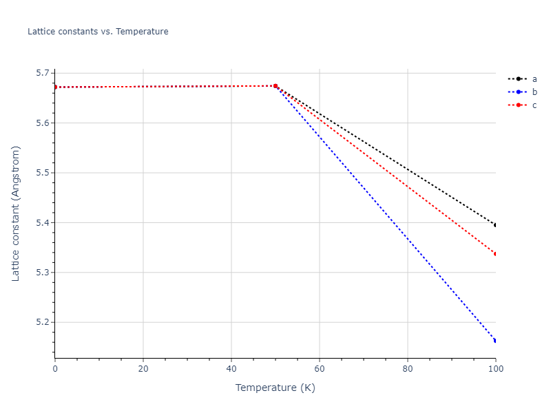 2013--Bonny-G--Fe-Ni-Cr--LAMMPS--ipr1/mdsolid.CrFeNi.oqmd-958168.6ebccc41.a