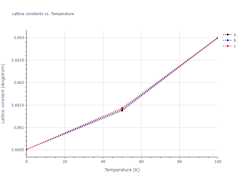 2013--Bonny-G--Fe-Ni-Cr--LAMMPS--ipr1/mdsolid.CrNi3.L1_2--AuCu3.bdb251e3.a