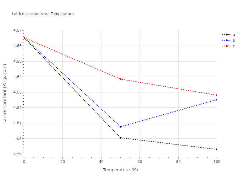 2013--Bonny-G--Fe-Ni-Cr--LAMMPS--ipr1/mdsolid.Fe.A15--beta-W.e15ad6cf.a
