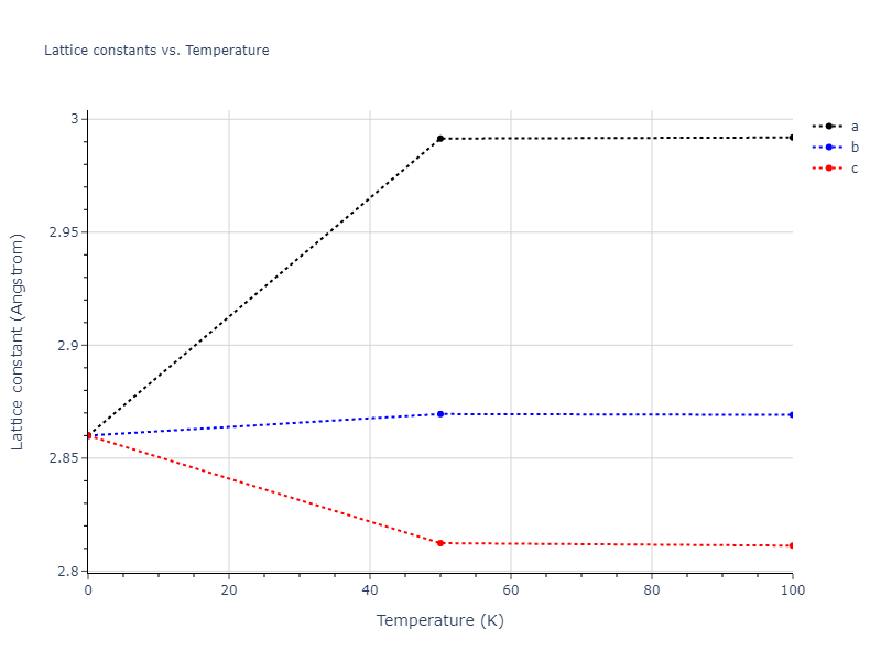 2013--Bonny-G--Fe-Ni-Cr--LAMMPS--ipr1/mdsolid.Fe.A2--W--bcc.bd9009f1.a