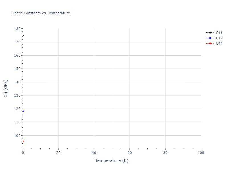 2013--Bonny-G--Fe-Ni-Cr--LAMMPS--ipr1//mdsolid.Fe.oqmd-1214881.96f55329.Cij