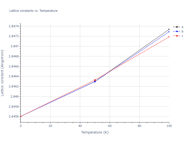 2013--Bonny-G--Fe-Ni-Cr--LAMMPS--ipr1/mdsolid.FeNi.B2--CsCl.75e1056e.a