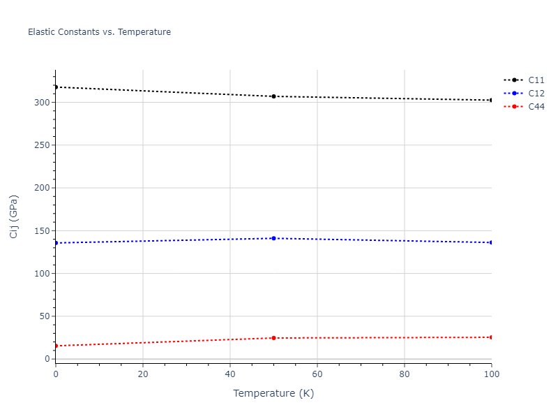 2013--Bonny-G--Fe-Ni-Cr--LAMMPS--ipr1//mdsolid.Ni.oqmd-1214817.c6ecc09f.Cij