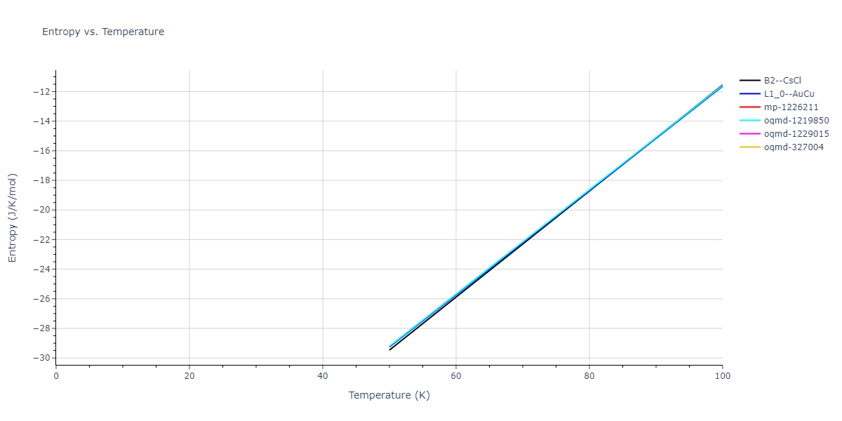 2013--Bonny-G--Fe-Ni-Cr--LAMMPS--ipr1/mdthermo.CrFe.S
