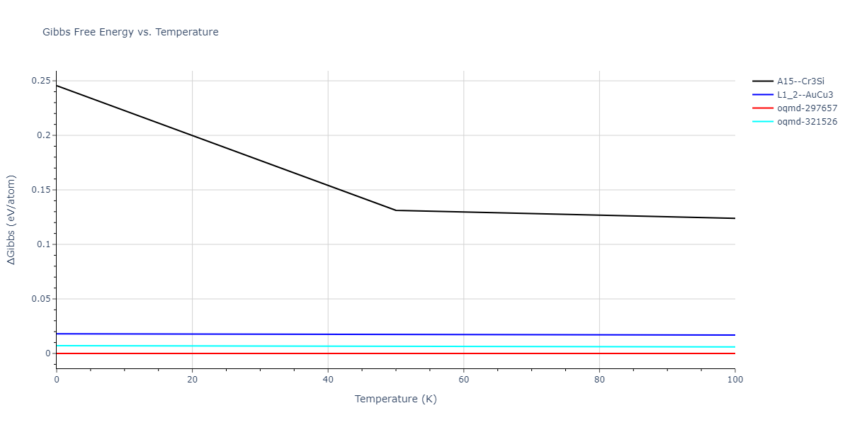2013--Bonny-G--Fe-Ni-Cr--LAMMPS--ipr1/mdthermo.CrFe3.G