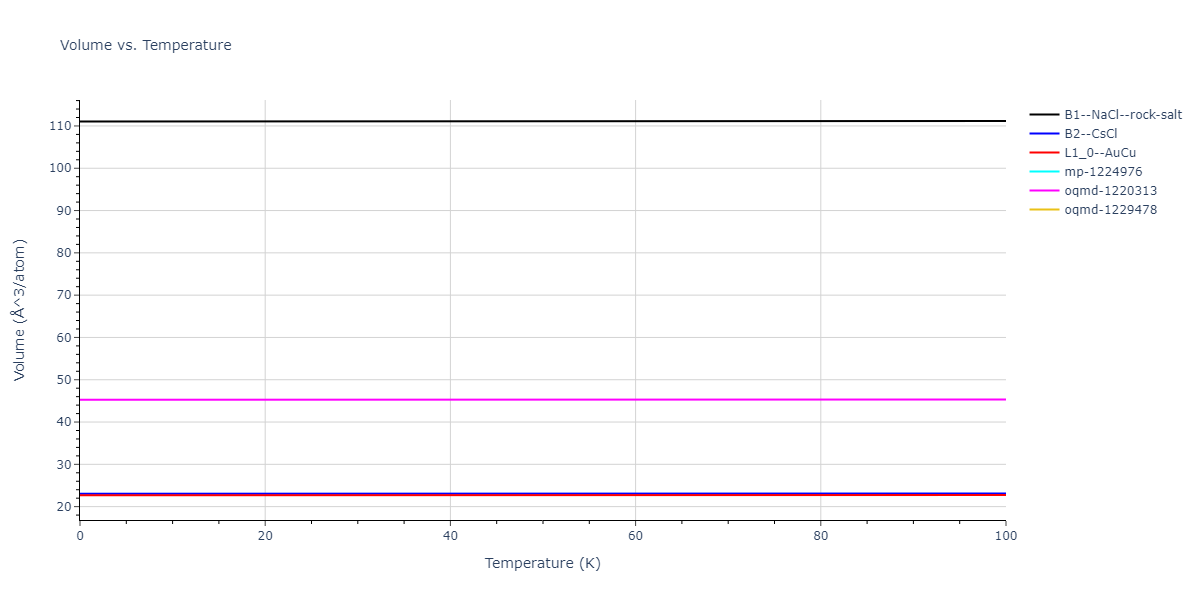 2013--Bonny-G--Fe-Ni-Cr--LAMMPS--ipr1/mdthermo.FeNi.V