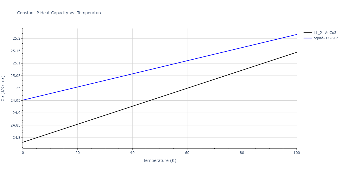2013--Bonny-G--Fe-Ni-Cr--LAMMPS--ipr1/mdthermo.FeNi3.Cp