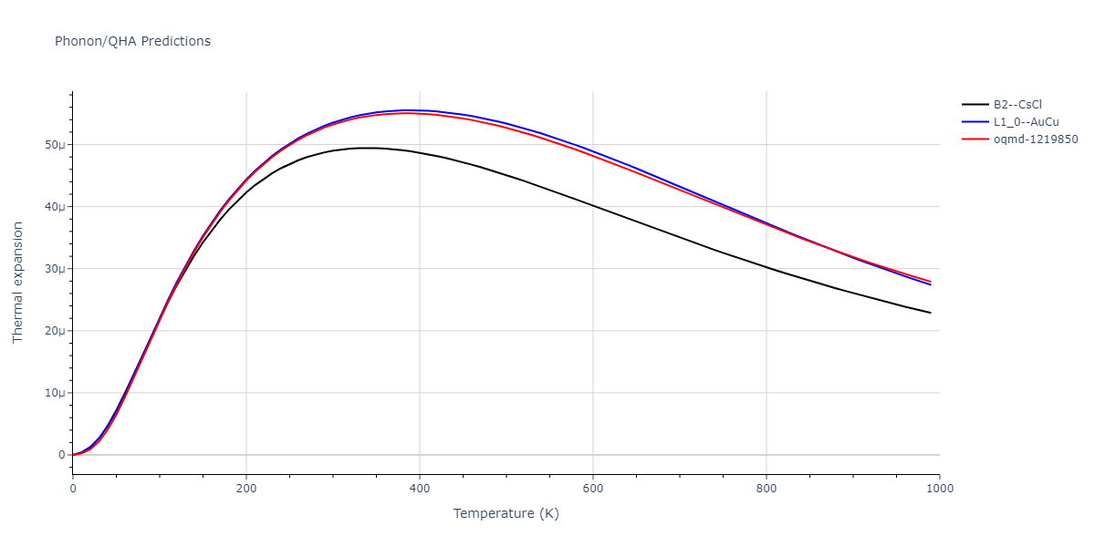 2013--Bonny-G--Fe-Ni-Cr--LAMMPS--ipr1/phonon.CrFe.alpha.png
