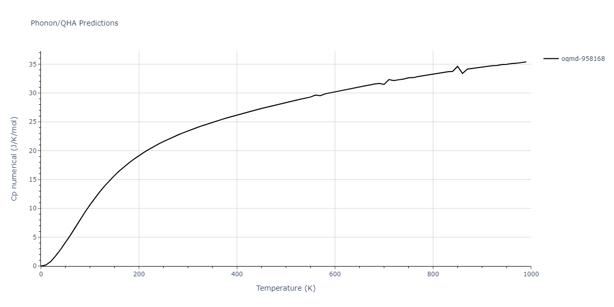 2013--Bonny-G--Fe-Ni-Cr--LAMMPS--ipr1/phonon.CrFeNi.Cp-num.png
